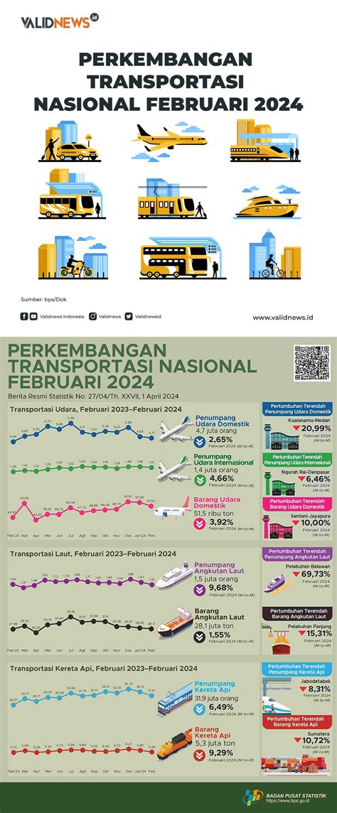 indo77777 slot informasi regulator transportasi info flm sex indo dijamin image 1