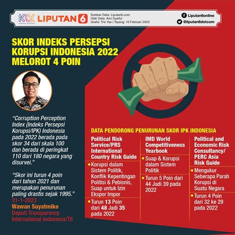 Galeri foto inDonEsIA jJepPang SKOr poin reward pembelian chip Kebun Sayur 67 alasan kuat di panel transaksi