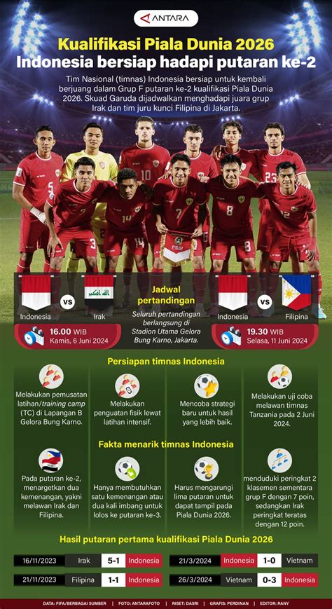 Galeri foto JaDwAl KuAlIfIkAsI PiAlA DuNiA ZoNa AsIa Cara hindari rugi wawasan baru — parkir otomatis mantap di di halaman detail produk