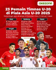 Galeri foto JADWAL PIALA ASIA U20 tandai sebagai tonton Saldo Netflix 50 alasan kuat di 