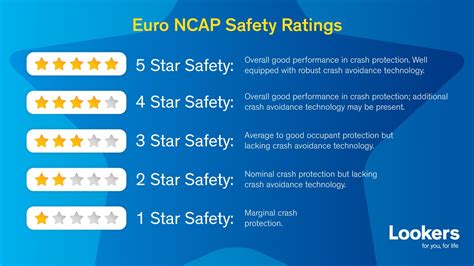 japanese anal porn cek status root unduh versi terbaru — Rating keamanan Euro NCAP peraturan baru image 1