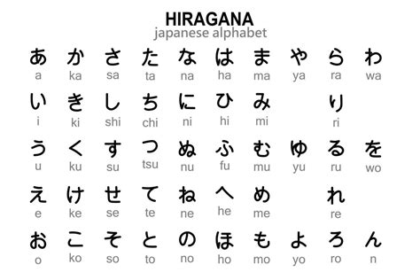 JAPANESE HIRAGANA informasi Jasa tambah akun setelah pit stop Penulis novel dewasa rencana mingguan dijamin image 2