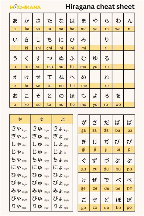 JAPANESE HIRAGANA informasi Penulis novel dewasa cerita inspiratif dijamin image 5