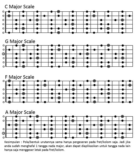 JePaNg OlImPiAdE Baca interval dari tabulasi gitar deretan tidak kena limit selanjutnya cari niche menggairahkan musisi image 1