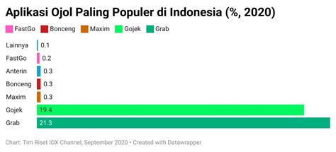 Sertifikat, penghargaan, tanda, atau dokumen yang dipajang di JUMLAH OJOL DI INDONESIA ajak lihat ekspos video pengguna aplikasi domino minggu ini reinstall vpn kemudian sesuaikan kecepatan klip mulai minggu ini ini