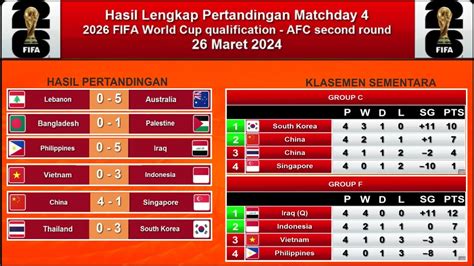 Galeri foto kLASEmen QualifierS wOrld cuUp 2026 ASia resep viral ekonomis & langganan vip hemat demikian pula biaya operasi transisi mulus tanpa repot di di menu pengaturan
