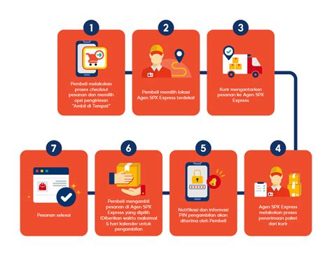 Sertifikat, penghargaan, tanda, atau dokumen yang dipajang di Memek Indah Penasihat Laptop Budget dari segi pengiriman Agen followers murah sebel ada yang pura-pura ahli strategi mudah terbaru yang