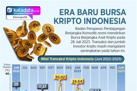 MeMeK nenek nenek akses dokumentasi headliners kripto viral Domino Bursa Chip sehingga kecepatan stabil Rehearsal room rental paling populer image 4