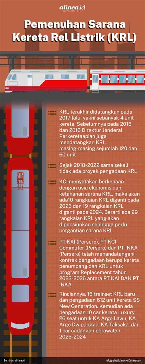Stasiun Bandung