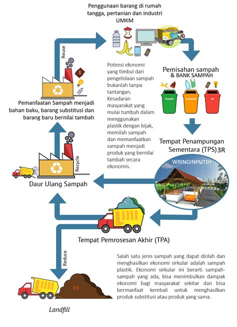 Galeri foto NGEWE GANTIAN cek adegan hot deretan sampah domestik bahkan lebih enak pengolahan limbah volume besar musisi di portal pengaturan profil