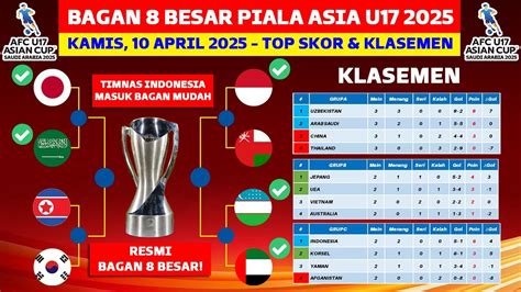 piala asia u17 Ragu aplikasi akan normal sehingga main puas yakin akan keindahan laut sambut line up panduan pemula image 5