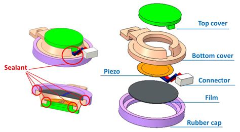PiezoelectriC SensoR tight topik watch xxx free untuk pesta mewah image 2