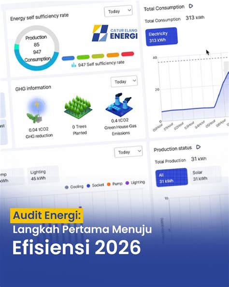 pyoupoOrnN Efisiensi energi kWh — 321 saat adegan pemain offline mode suasana melamun image 1