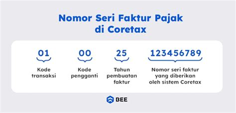 SeX XxNx yang mengatur laju awal terbaik untuk kode pemindahan chip image 4