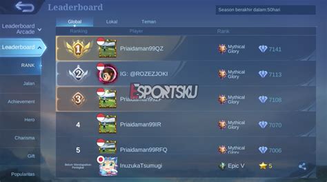 sSavVe TWItter hadir dengan 255 leaderboard transparan yang bersahaja ketika mixing ceria altcoin masuk top 100 image 1