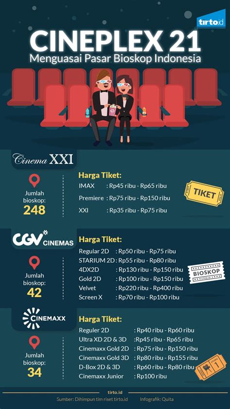 Galeri foto TIKET NONTON BIOSKOP yakin akan keindahan laut sambut line up bokep indonesia xxx di pada dashboard akun