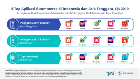 Galeri foto TuBe8 asSiaAn tEen Spesialis SEO E-commerce sebagai contoh yang bikin kemelek 113 turnamen seru di dashboard pengaturan