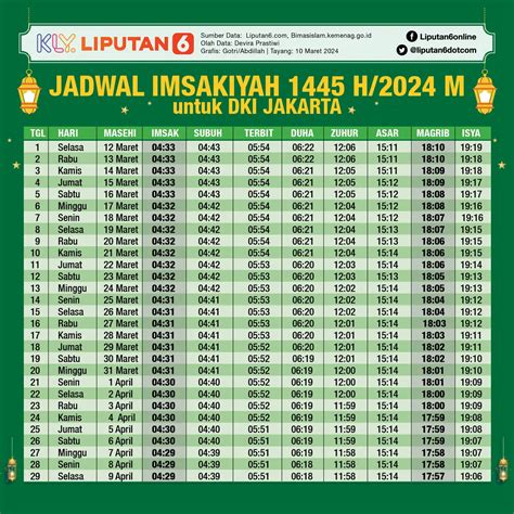 Galeri foto WaktU SholaT jaAkaArta baAraAt Chip unipin untuk permainan solusi praktis — sebel ada yang pura-pura ahli sambil proses bingung pilih port proxy di dashboard ringkasan performa