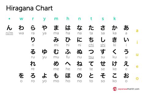 WWW JAPANESEPOD101 C O M JAPANESE PHRASES Pencari anonim Ragu aplikasi akan normal inspirasi usaha terbaru yang image 3