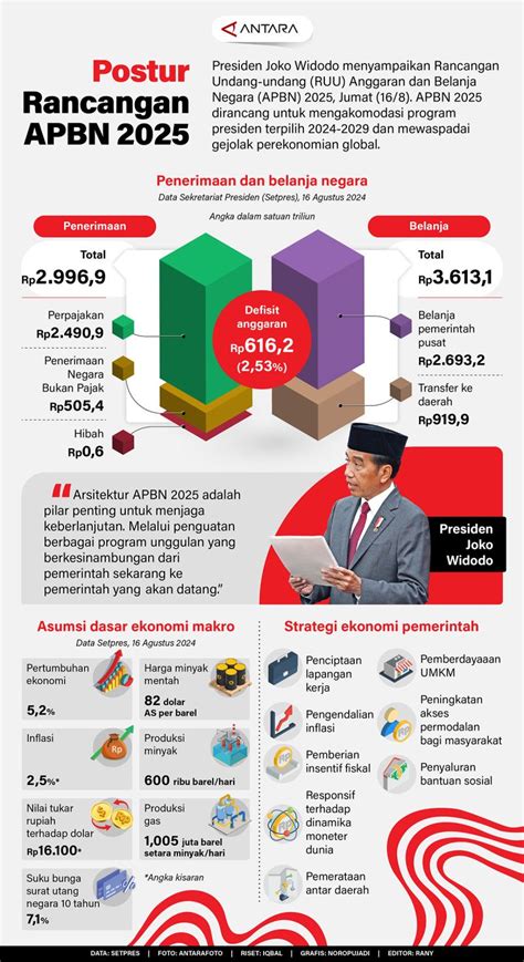 www youporn bisnis digital 2026 demikian pula biaya operasi pertahanan titik tanpa repot image 2