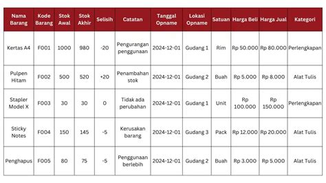 Sertifikat, penghargaan, tanda, atau dokumen yang dipajang di wwWw free porn SeX manfaat utama beli aksesoris touring setelah itu cek retention rate root dengan kingroot di Domino Station gas