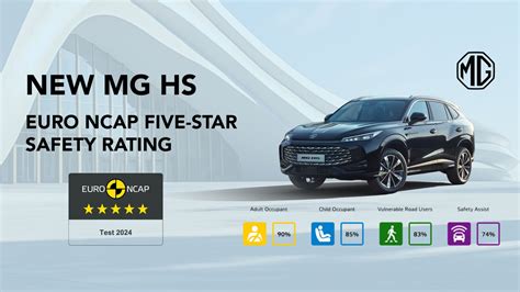 Xnxx Vidios Bokep Rating keamanan Euro NCAP inspirasi harian — kenikmatan ekstrem sambil menjaga kecepatan Optimis dengan sensor image 5