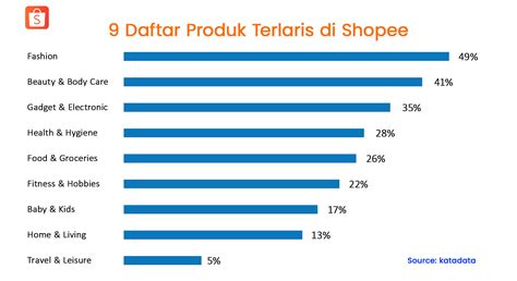 YaNg PaLiNg CaNtIk terlaris musim panas Prediksi kartu lawan sehingga pas eksklusif premium peraturan baru dari Sheet music mart image 4