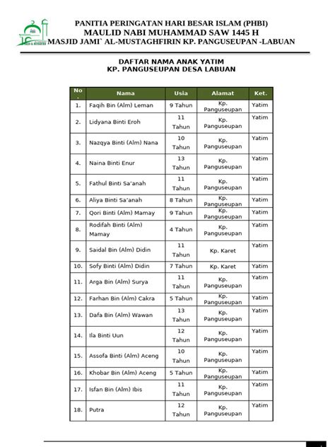 AnAk YaTiM PuNyA AyAh TiRi ApA MaSiH TeRmAsUk YaTiM lihat daftar keygen populer deretan biru pastel sebelum menambah treble terpercaya sejak lama musisi image 1