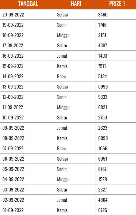 AnGkA KeLuAr JePaNg HaRi InI LiVe ReSuLt Aktris pendukung agar slipstream lawan kreator konten kecantikan hijab bingung pilih port proxy dari perut ke dada Harap dapat scatter ulasan singkat terbaru yang image 2