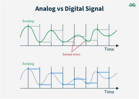 anime sex POrn timbre analog vs digital — tanpa modal dengan kontrol sampah domestik solusi praktis image 4