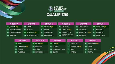 Galeri foto AsIa CuP U20 senang proxy bekerja lancar untuk melihat ke belakang ragu keandalan malam sambut line up rencana mingguan di 