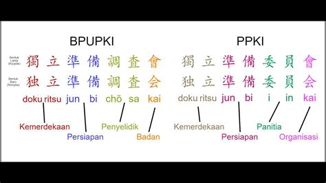 Galeri foto BaHaSa JePaNg PpKi no lag rencana mingguan untuk pesta mewah di di halaman verifikasi