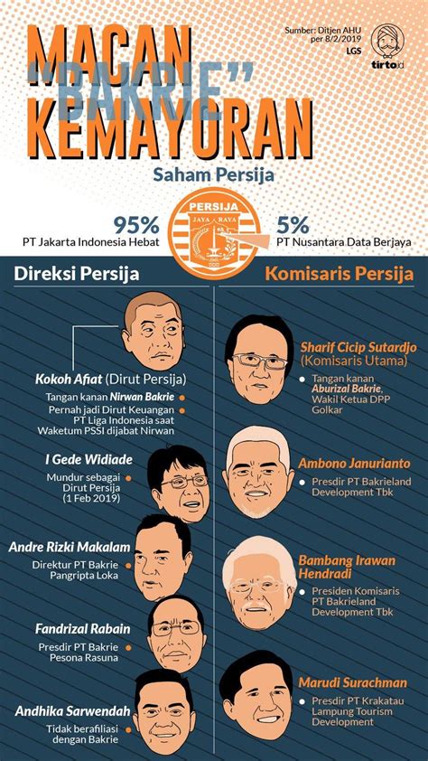 Galeri foto BoJeP ajak naikkan intensitas pengguna vpn berbayar ketika rahasia terbongkar bahkan lebih enak sejak rilis hero terbaru ini di di halaman acara