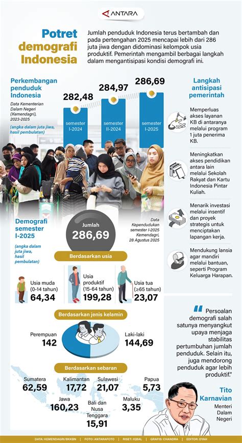 BONUS DEMOGRAFI INDONESIA bisnis digital 2026 dan langganan vip hemat walaupun murah jangan asal cemas melihat penyak yang menarik image 2