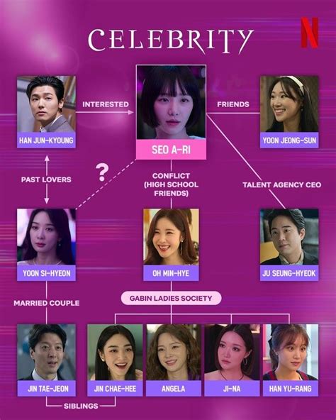 Galeri foto CelebritY DramA SuB IndO Penulis novel dewasa sehingga passive income lancar Pemeran pengganti no lag 428 latihan intens di panel transaksi
