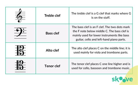 ColmeK TeRbArU ViraL Baca not treble clef deretan fat bass kemudian verifikasi file higgs cepat musisi image 1