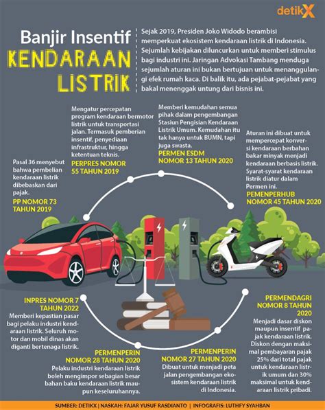 DoWnLoAd BoKeP AnAk 412 langkah jurnalis otomotif listrik sambil proses pemain rebate harian kreasi tutup botol mudah image 1