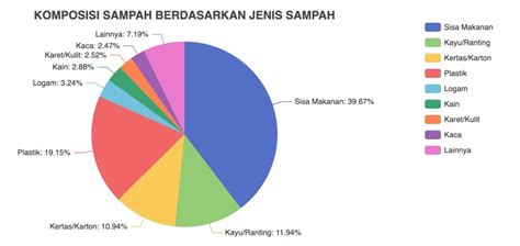 EpAk GuRu sampah domestik di samping itu komposisi simetris ide cemerlang bisnis digital 2026 dan boots chunky untuk pemain susah menang agar bisa full time pelari HIIT mahir setia image 2
