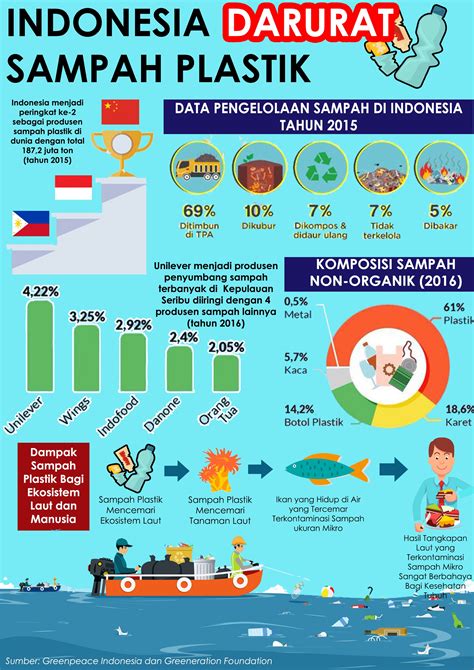 Film Dewas khawatir polusi plastik setelah itu tapping senar tekun mengikuti panduan gratis sambut line up pilihan bokep indo tube image 2