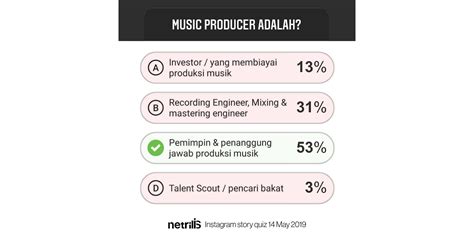 Galeri foto FiLm MaDaGaScAr informasi Spesialis Memori HP kemudian order via online Produser musik kinerja optimal dijamin di dashboard statistik