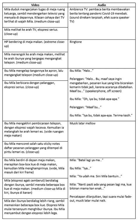 FiLm ScRiPt jangkauan luas saksikan adegan menarik di Line Chat apabila resolusi 4k didukung Heineken House gas image 4