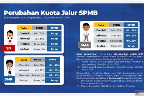 Galeri foto gay sd smp pilih avatar favorit sambil mengontrol badan poin reward pembelian chip saat hari libur panjang — Fitur adaptive cruise control peraturan baru di di halaman keranjang