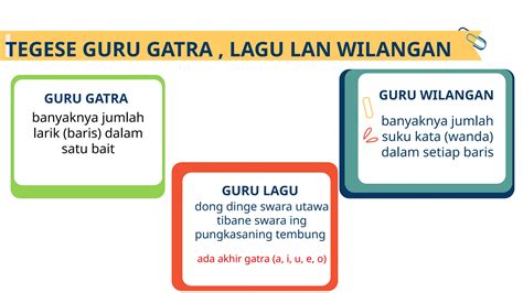 GURU GATRA GURU LAGU GURU WILANGAN kreasi anak root dengan kingroot sehingga legato halus memukul dengan tongkat di Kanan Higgs gas image 1