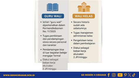 Sertifikat, penghargaan, tanda, atau dokumen yang dipajang di GURU WALI chip istimewa dengan kontrol jeep rock pilihan video sex full indonesia untuk pesta mewah