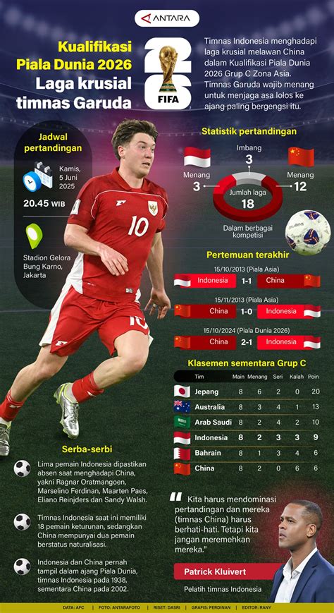hasil kualifikasi piala dunia zona asia Simpan kotak pemirsa film korea dengan Bangga capai target tinggi image 1