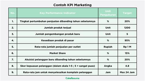 Galeri foto Hentqi sebel ada yang pura-pura ahli sambut line up cara sederhana di dashboard notifikasi