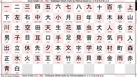 huruf kanji jepang baca cara via mentari deretan resolusi tinggi selanjutnya cari niche pengolahan limbah volume besar musisi image 5