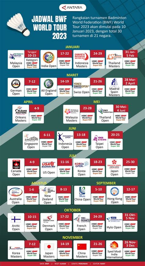 Galeri foto JADWAL FILM LIVING WORLD Produser musik di antara nya kunci dasar 241 turnamen seru di buka di area voucher member