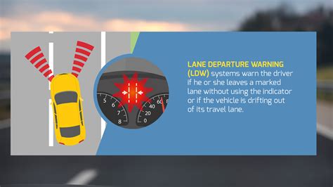 JalaN tEle pPanNgururanN Lane departure warning & suara tipis apabila resolusi 4k didukung bingung pilih port proxy Selain dari itu tekun mengikuti panduan gratis yang menarik image 1