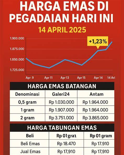 Stasiun Bandung